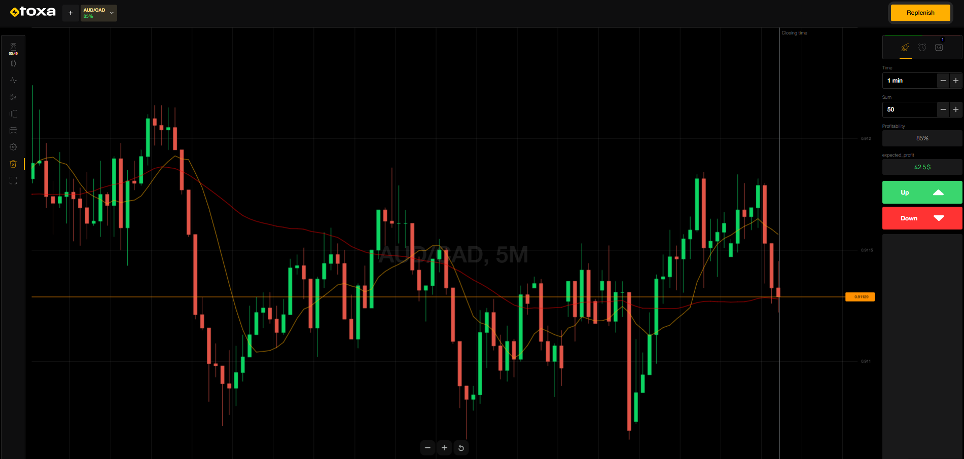 The trading platform Toha