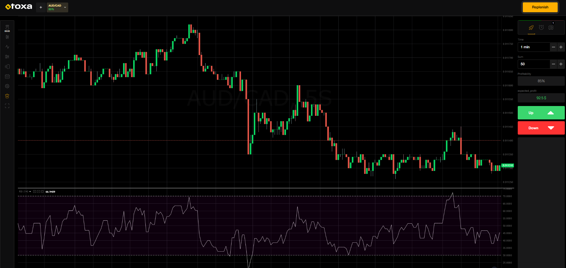 The trading platform Toha