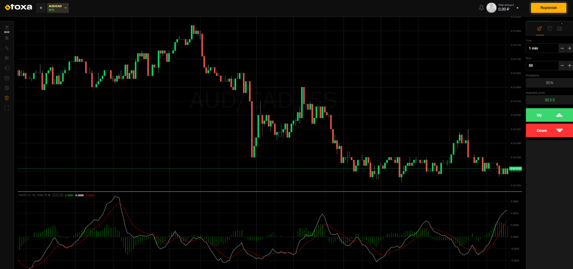 The trading platform Toha
